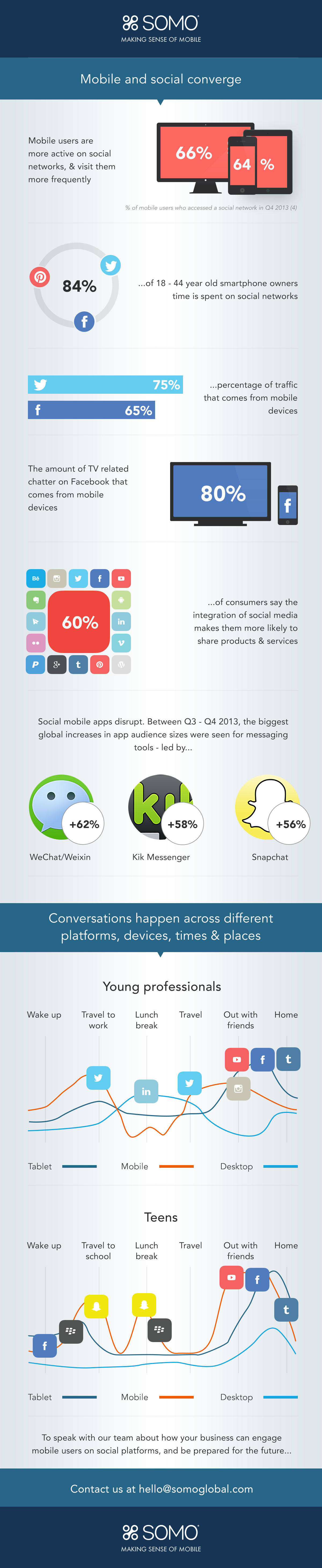 Social-Media-Infographic